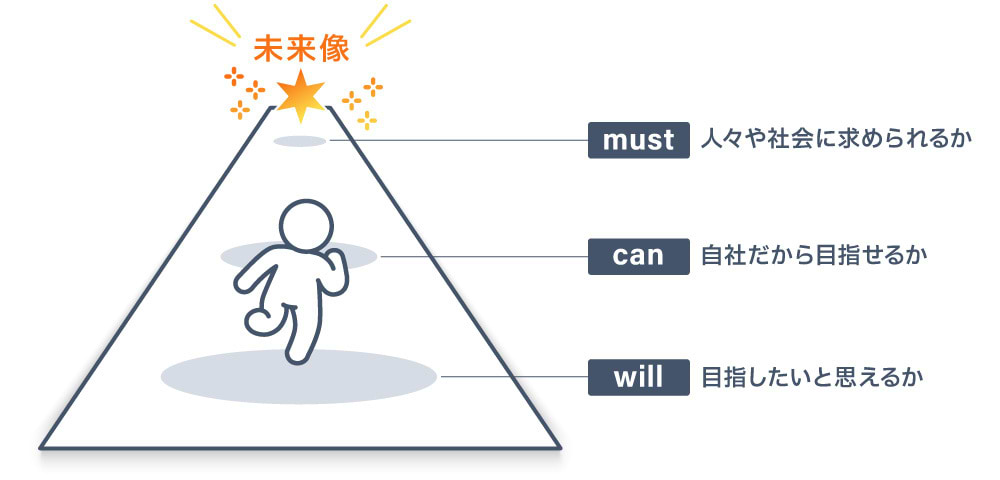 【図表２】